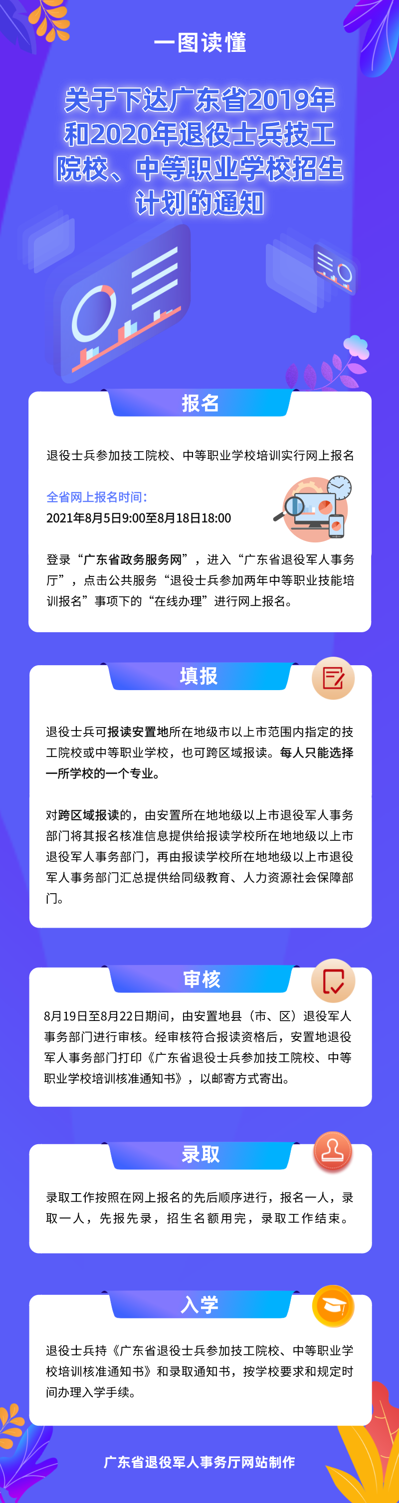 一图读懂《关于下达广东省2019年和2020年退役士兵技工院校、中等职业学校招生计划的通知》.png